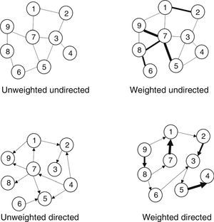 Network types.