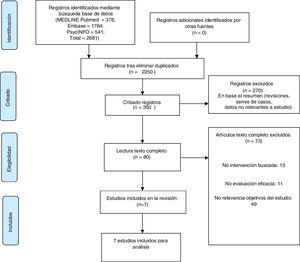 Flowchart of the systematic review according to PRISMA criteria.