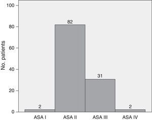 ASA classification of patients
