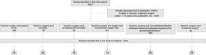 Article selection algorithm.