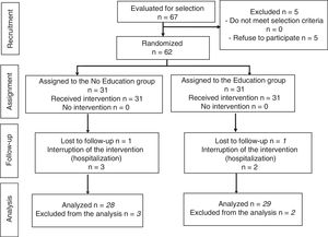 Consort flow diagram.