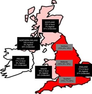 Attitude towards donating one