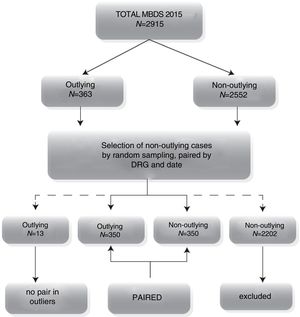 Patient selection flow diagram.