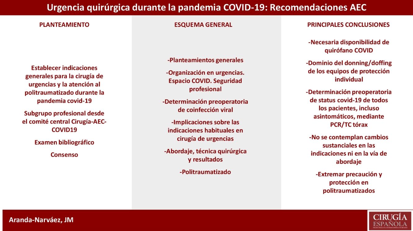 Emergency surgery and trauma care during COVID-19 pandemic ...