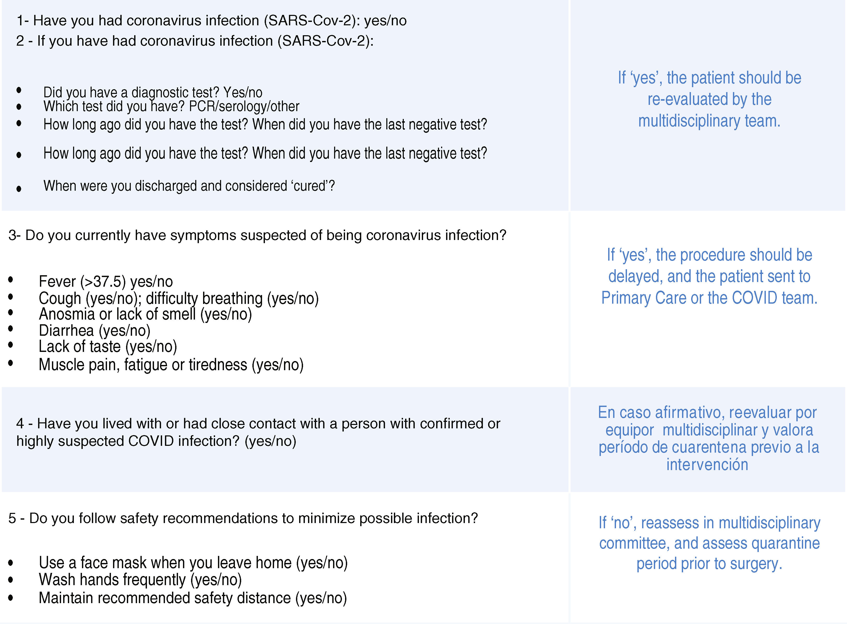 Obesity and SARS-CoV-2: Considerations on bariatric surgery and ...