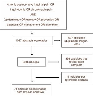 Strategy and search results.