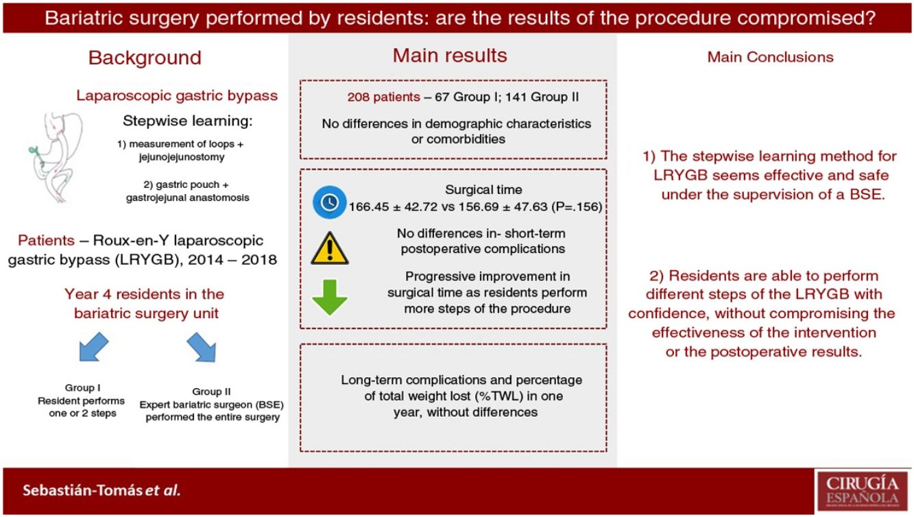 Surgical resident training program to perform laparoscopic bariatric ...