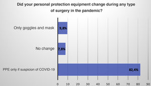 Protection of surgeons during the pandemic.