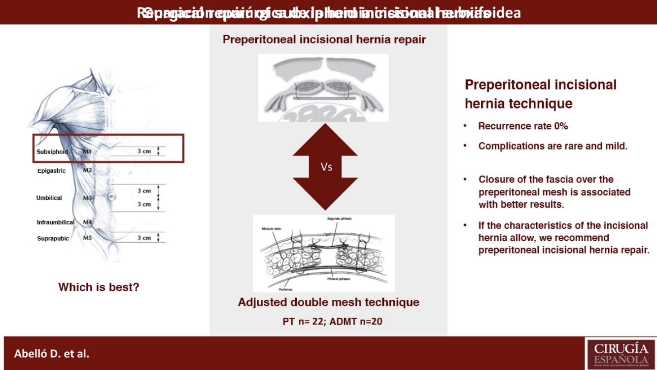Paraxiphoid Comparative analysis of 2 surgical techniques in the treatment of ...