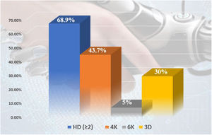 Imaging devices for Minimally Invasive Surgery.
