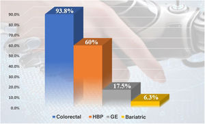 Disposition and use of ICG.