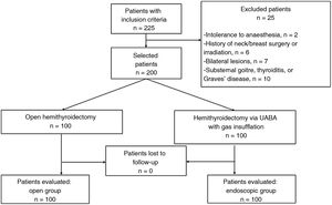 Selection and allocation of patients.