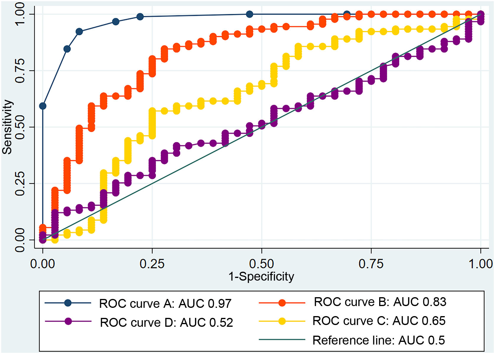 Diagnostic performance studies: interpretation of ROC analysis and cut ...