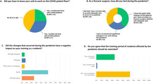 Graphic representation of the responses to the following questions: A) Did you have to leave your unit to work on the COVID patient floor?; B) As a thoracic surgeon, how did you feel during the pandemic?; C) Did the changes that occurred during the pandemic have a negative impact on your training as a resident?; D) Do you agree that the training period of residents affected by the pandemic should be extended?