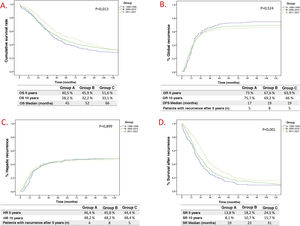 (A) Overall survival (OS), (B) Global Recurrence (GR) and Disease-Free Survival (DFS), (C) Liver Recurrence (HR), D-Survival after Recurrence (SR).