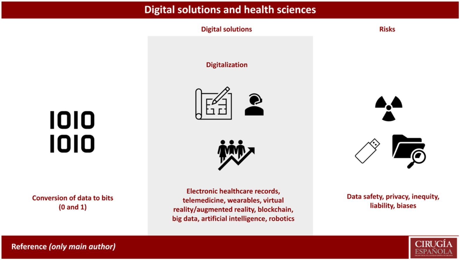Digital solutions and health sciences | Cirugía Española (English Edition)