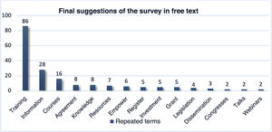 Responses to Block VI on suggestions and proposals regarding Digital Surgery.