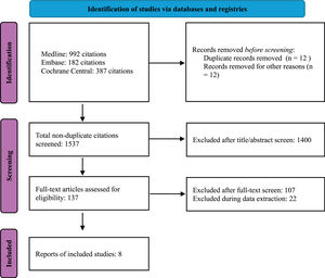 Diagram of Preferred Reporting Items for Systematic reviews and Meta-Analyses (PRISMA).