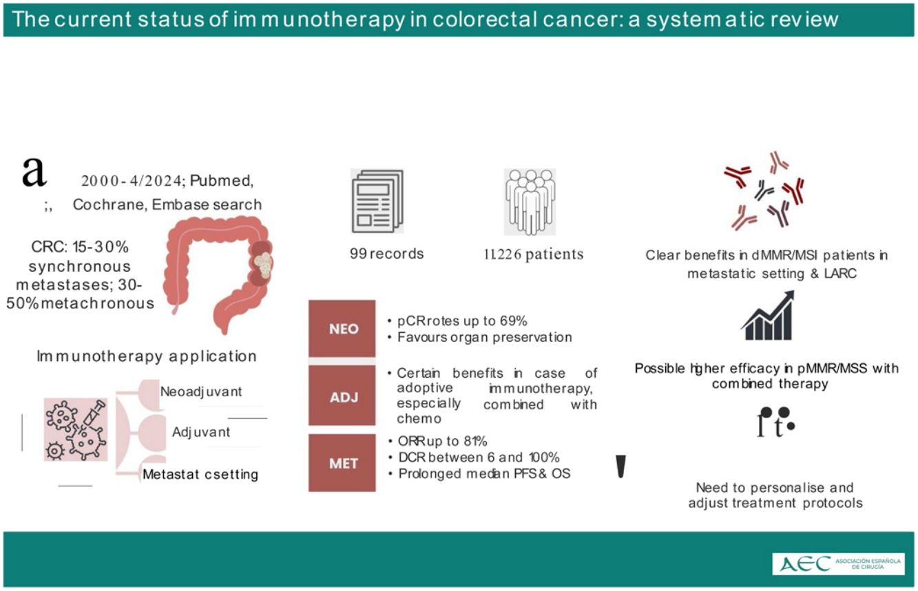 The current status of immunotherapy in colorectal cancer: A systematic ...