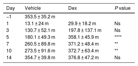 Tables