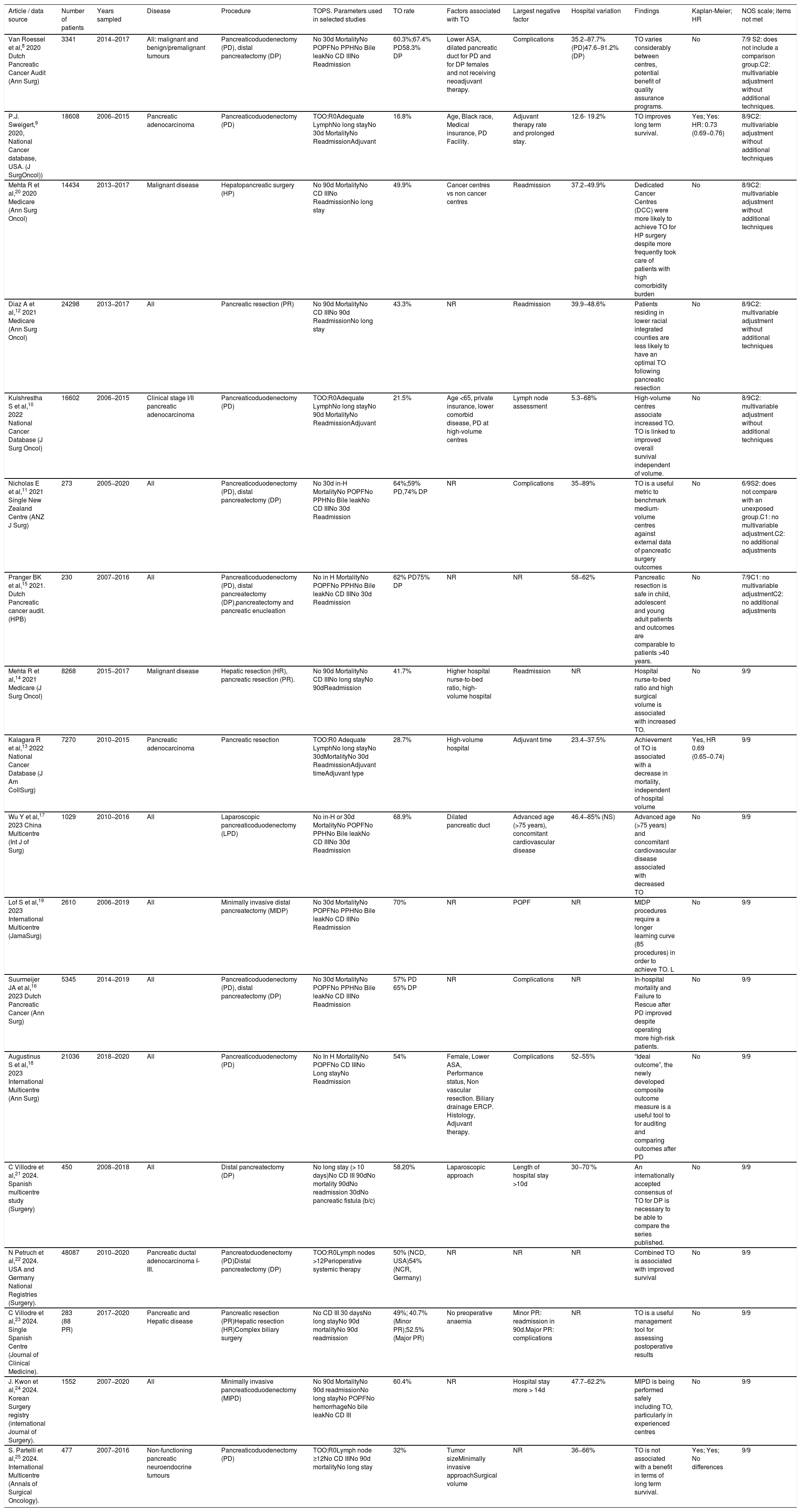 Tables