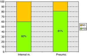 Percentage of discrepancies resolved for each ward.