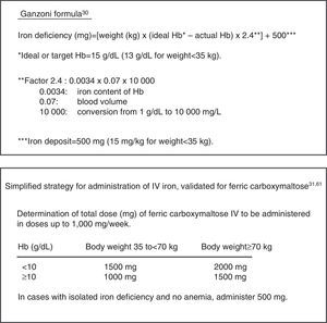 Calculation of iron deficiency.