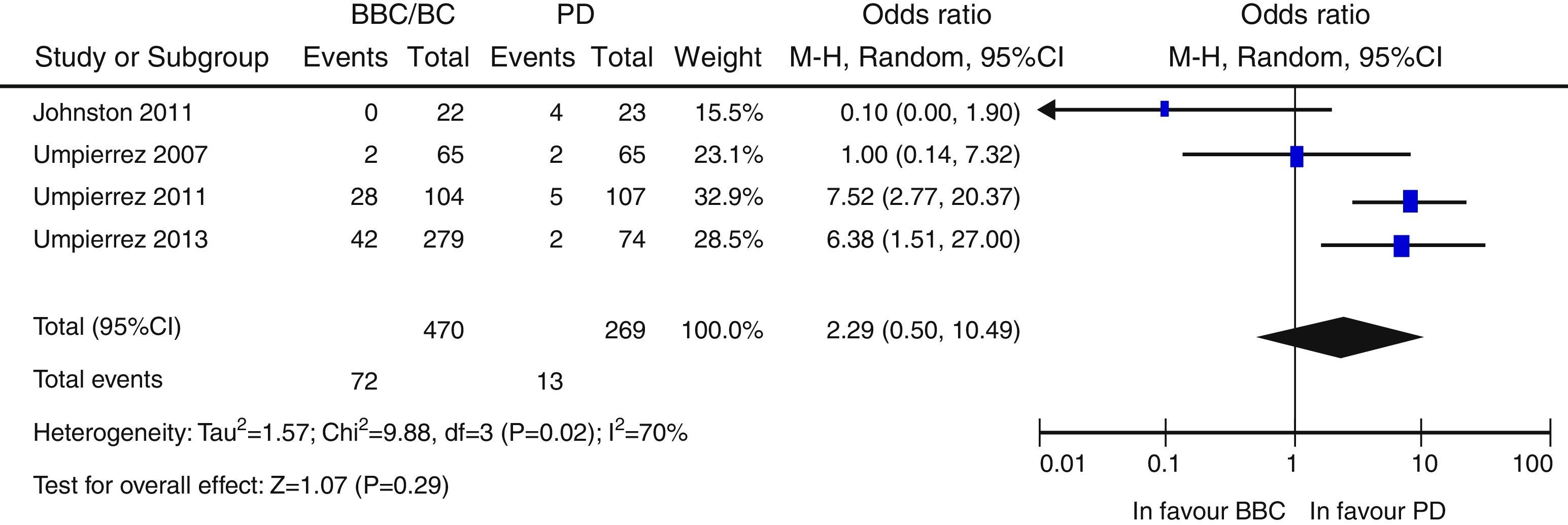 Effective adverse event reduction with bolus-basal versus sliding scale  insulin therapy in patients with diabetes during conventional  hospitalization: Systematic review and meta-analysis | Endocrinología y  Nutrición (English Edition)