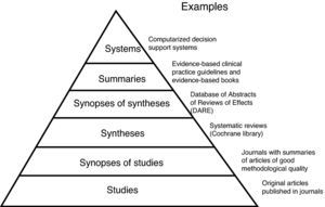 Pyramid of evidence “6S”.