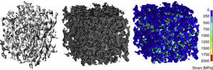 Left, 3D reconstruction of trabecular bone extracted from high spatial resolution MR images. Center, conversion of the trabecular bone geometry into a finite element model based on small hexahedron elements. In this 3D image, each small cube corresponds to a finite element. Each element has specific physical and chemical properties, corresponding to bone in this example, and is linked to the rest of finite elements forming a mesh. Right, parametric map shows nodal strain caused by simulated compression on the trabecular structure. High values (in red) correspond to high nodal strain, in other words, to regions with higher risk of rupture.