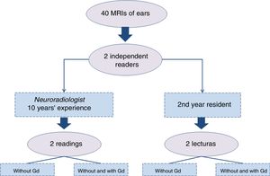 Protocol reading process.
