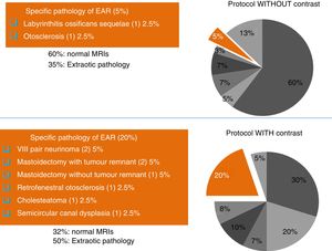 Reading of the images by the resident, without and with intravenous contrast.