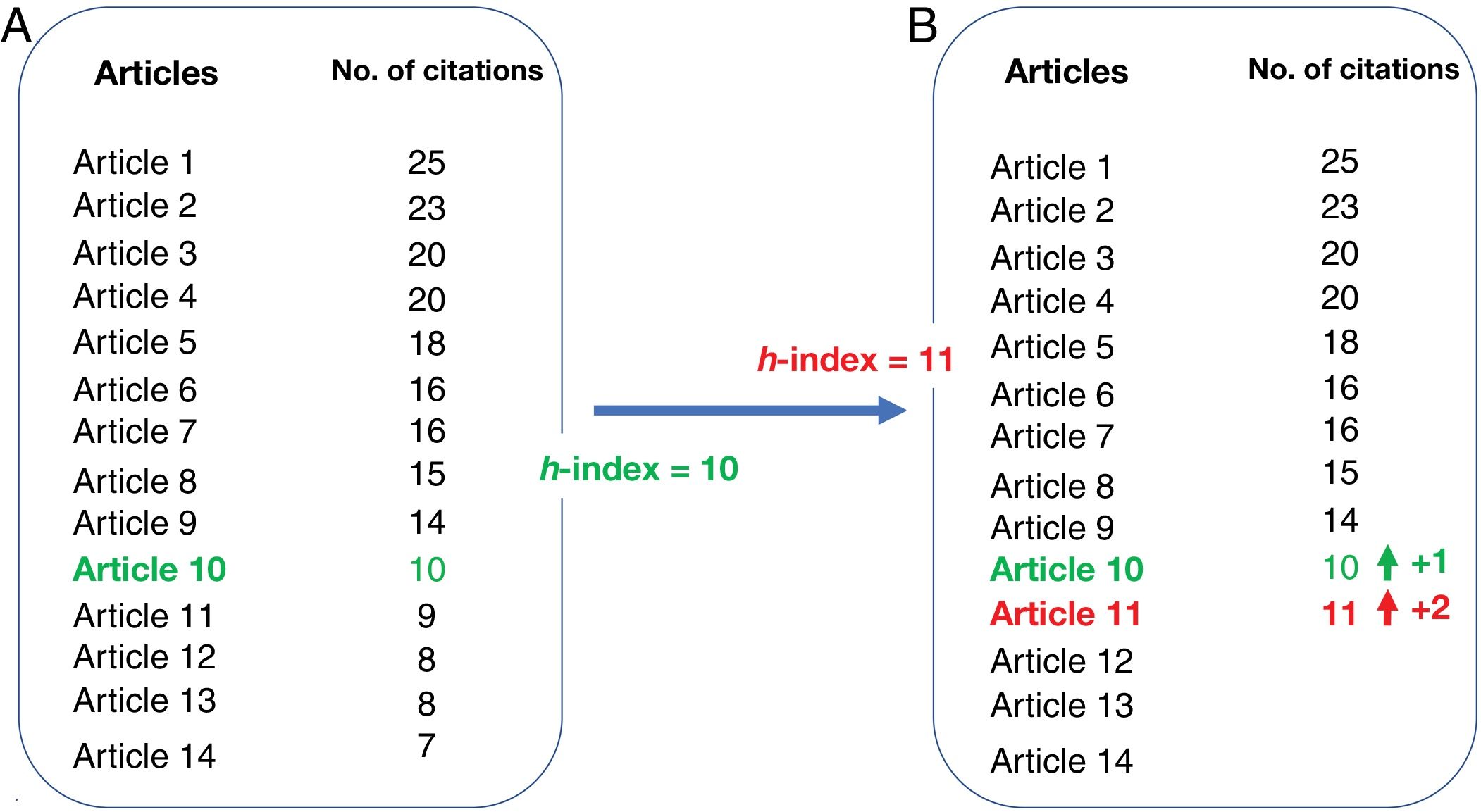 Bibliometric indicators to evaluate scientific activity | Radiología ...