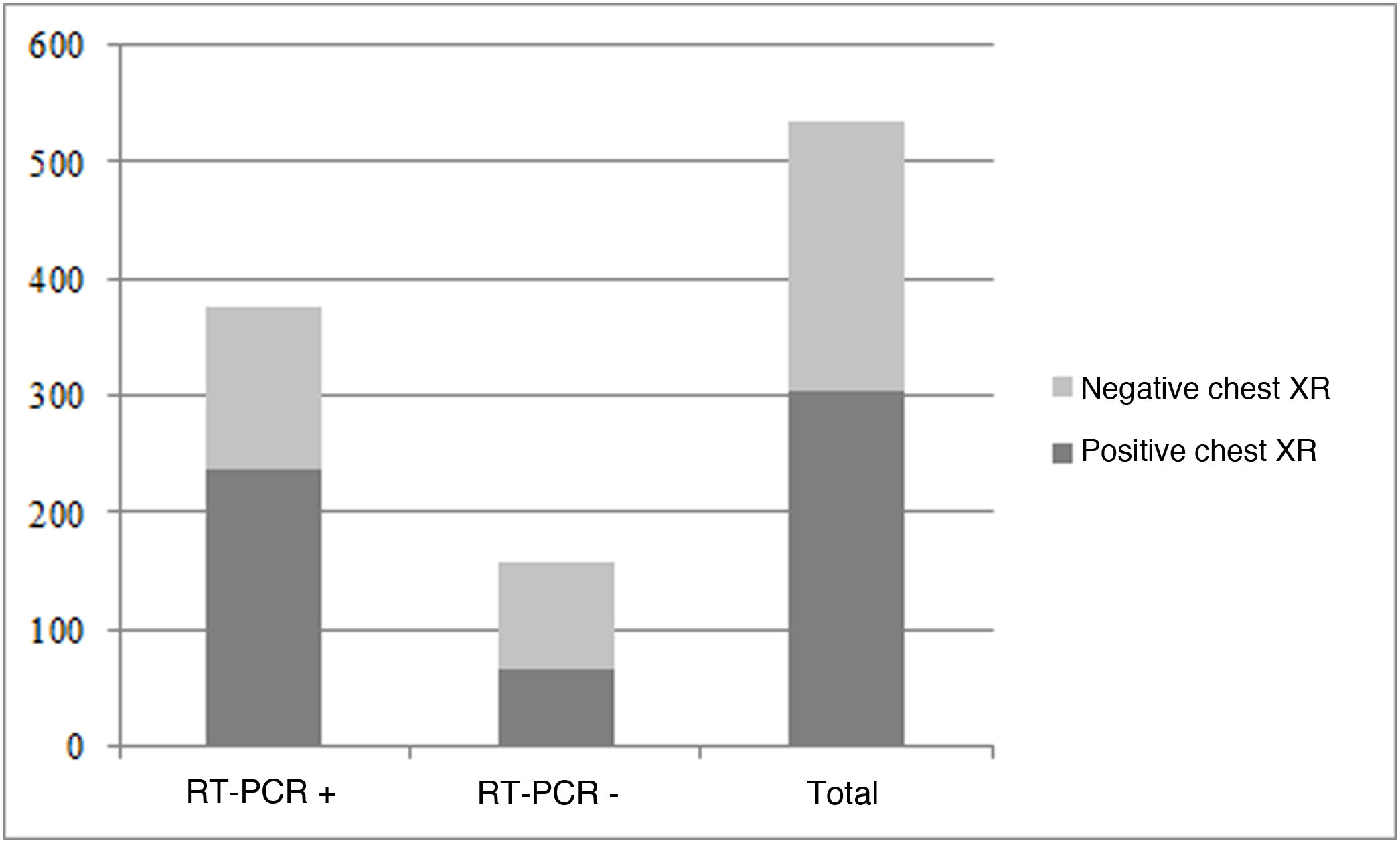 Usefulness of chest X-rays for detecting COVID 19 pneumonia during the ...