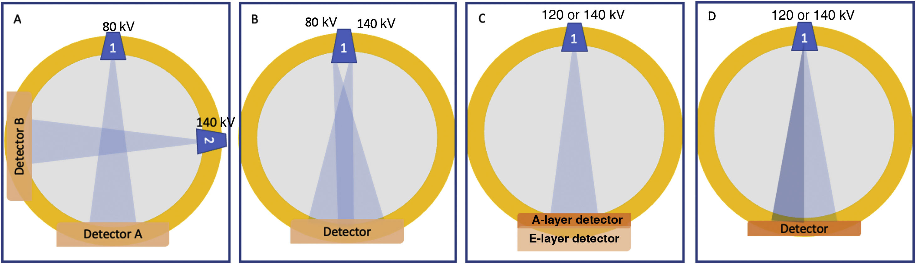 Dual-energy CT: Technical considerations and clinical applications ...