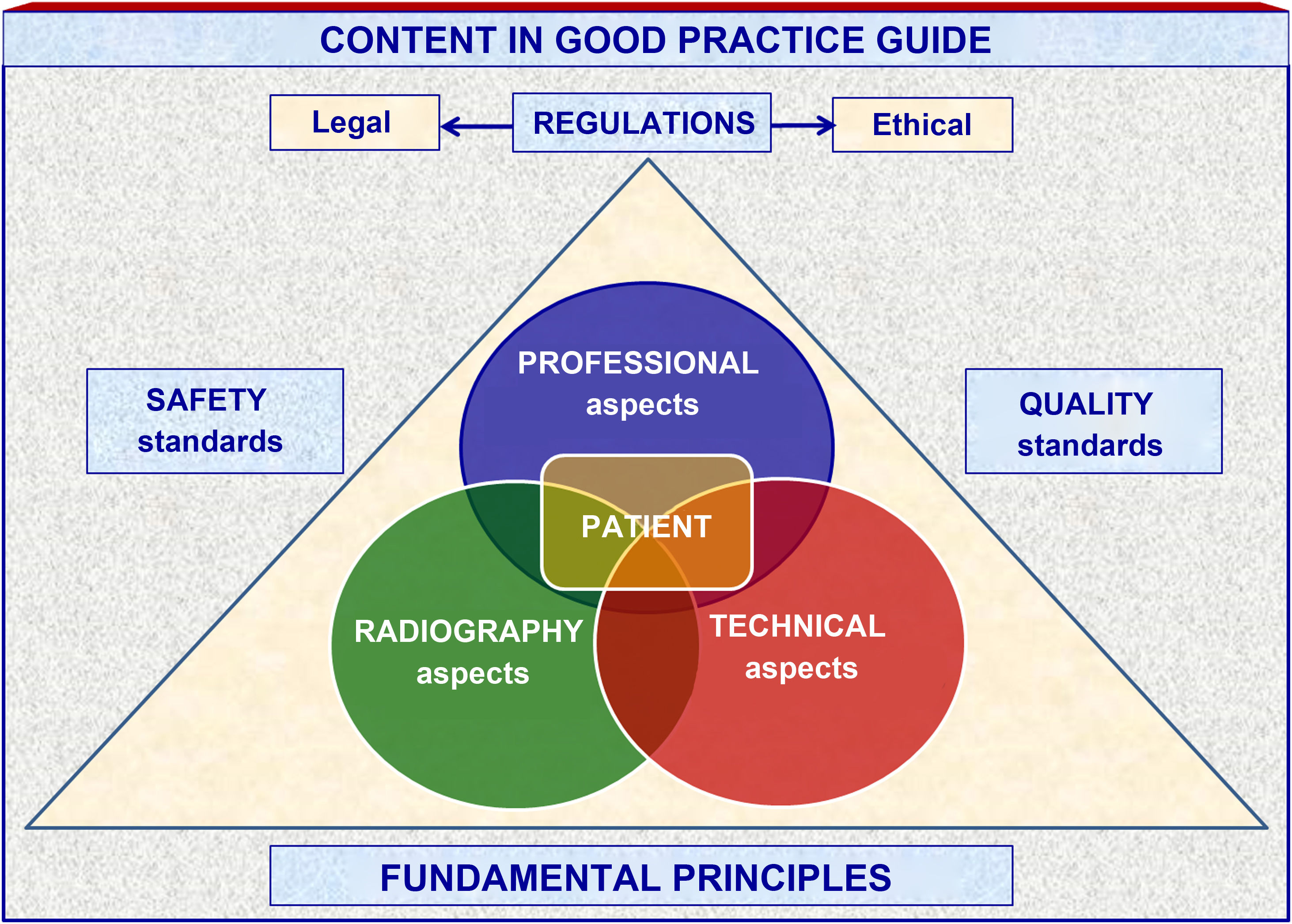 Good Practice Guide Examples Teleradiology: good practice guide | Radiología (English Edition)
