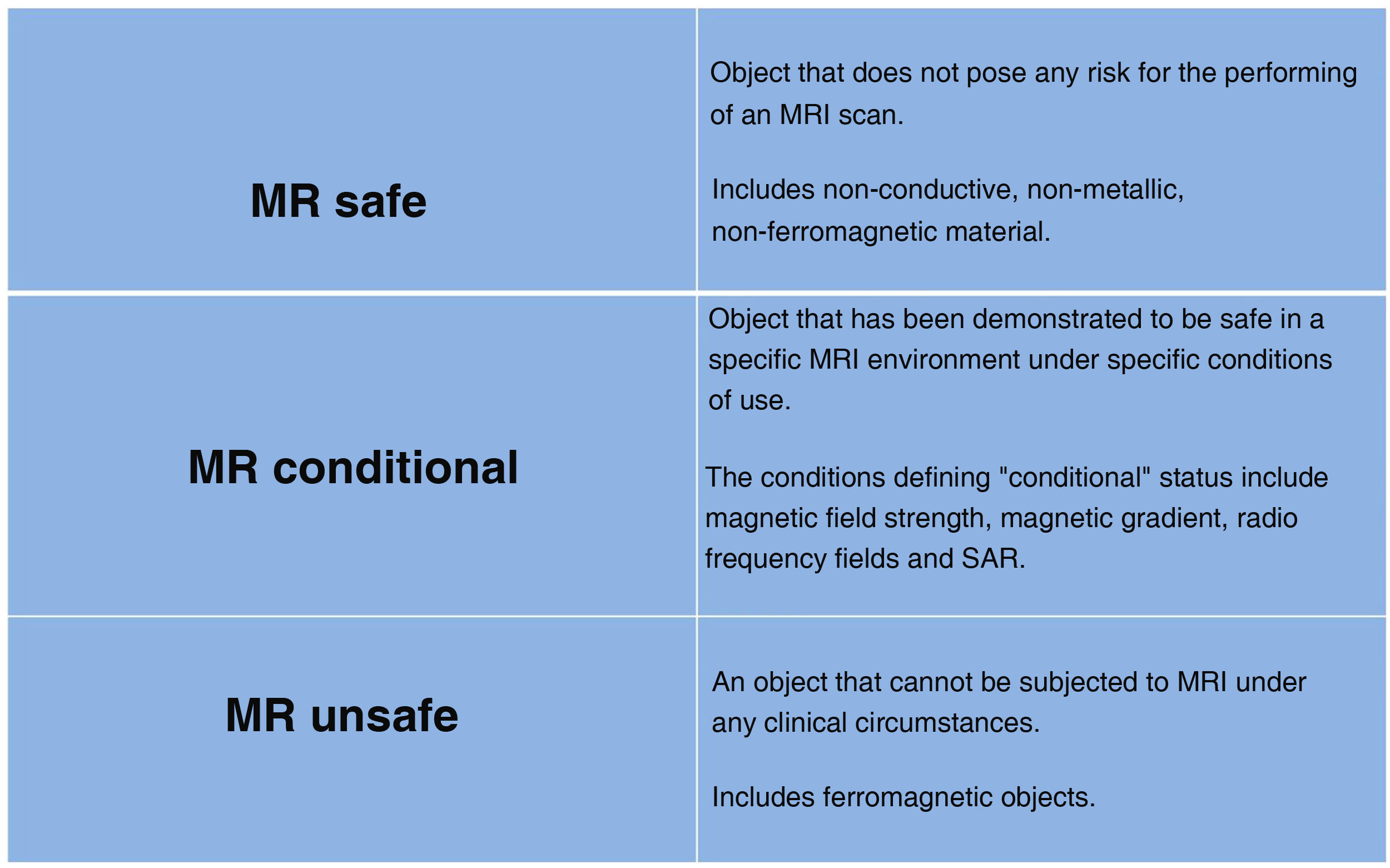 Patient safety in magnetic resonance imaging | Radiología (English Edition)