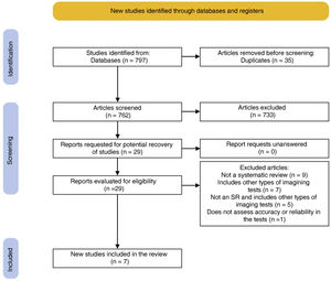 Study selection flowchart.