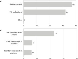 Technical equipment available during MDT meetings when in-person (A) and when remote (B). Multiple choice questions (n = 531 radiologists who regularly participate in meetings).