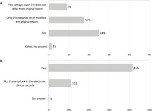 Integration of information between the Radiology Information System (RIS) and the MDT meetings. A) Recorded in the RIS and in an additional report produced for imaging studies reviewed and discussed in MDT meeting. B) MDT decision can be accessed directly through the RIS.