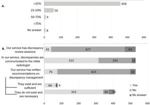 Discrepancies between the original report and the report produced by the radiologists who attended the MDT meeting. A) In what percentage of cases does the opinion of the MDT radiologist differ or expand on the previous report? B) Discrepancy management in radiology services: discrepancy review sessions, communication with radiologist who produced the original report, recommendations.
