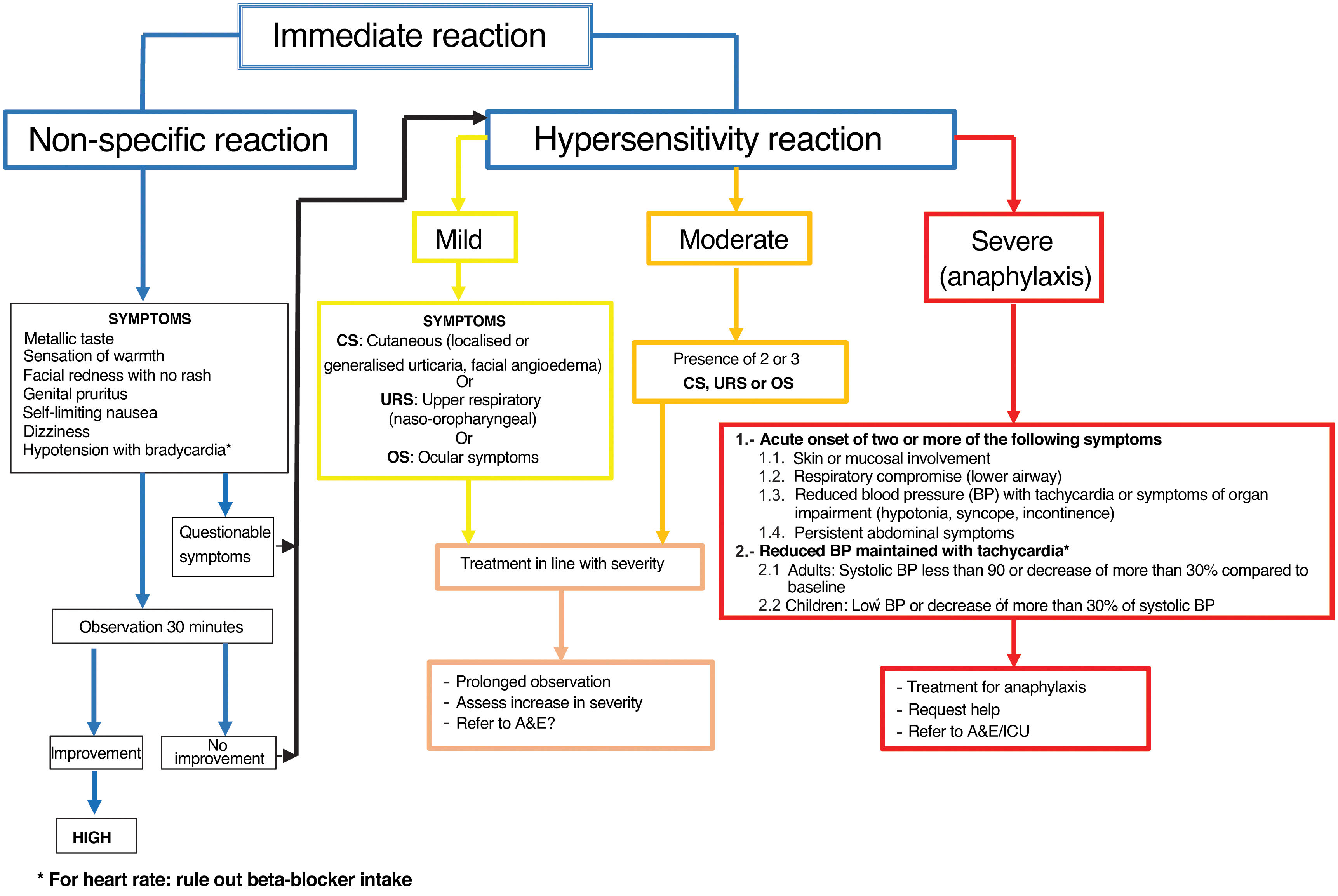 Contrast Indused Rash Adverse reactions to radiological contrast media: Prevention and ...