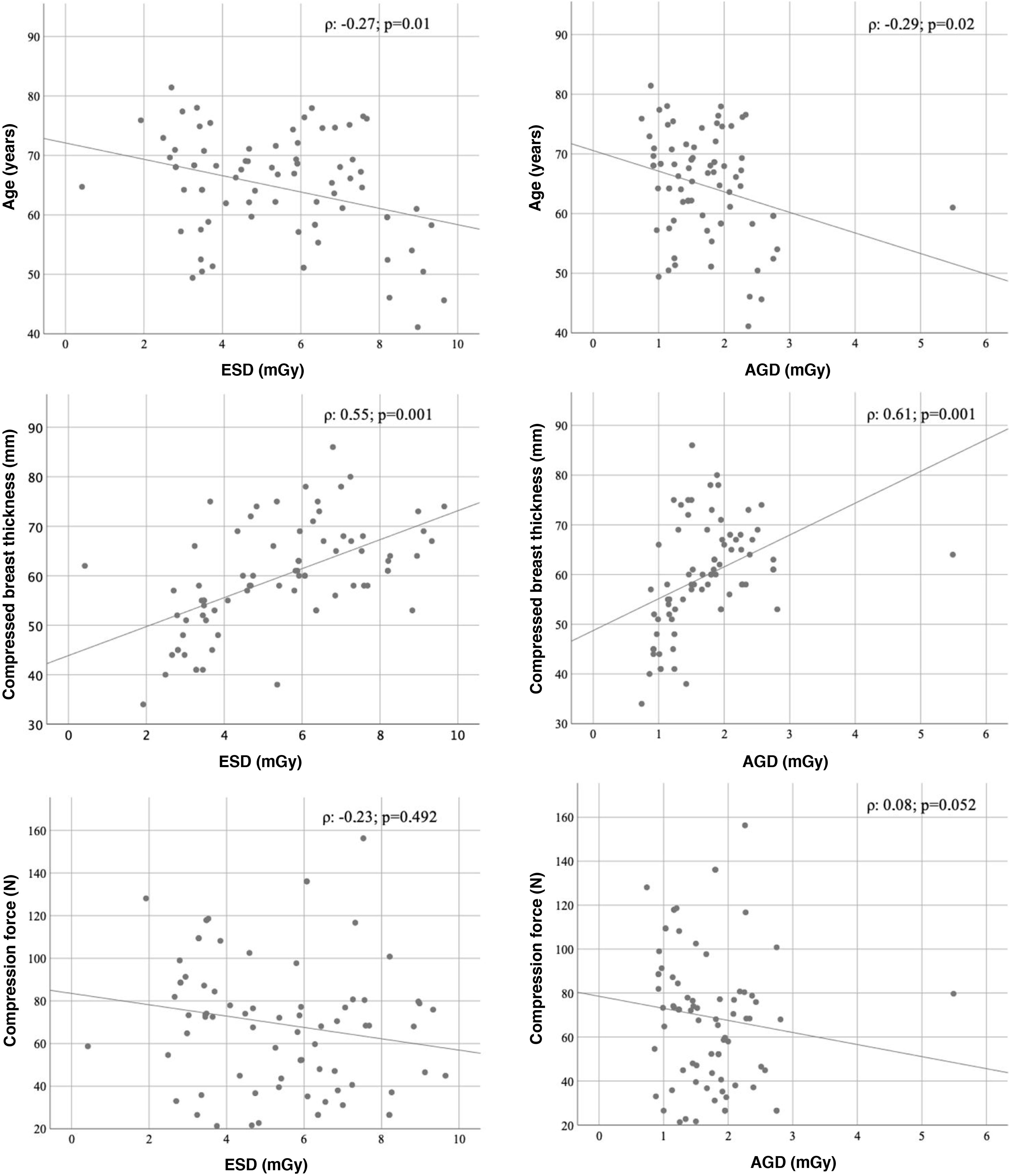 Comparison of radiation dose in contrast-enhanced spectral mammography ...