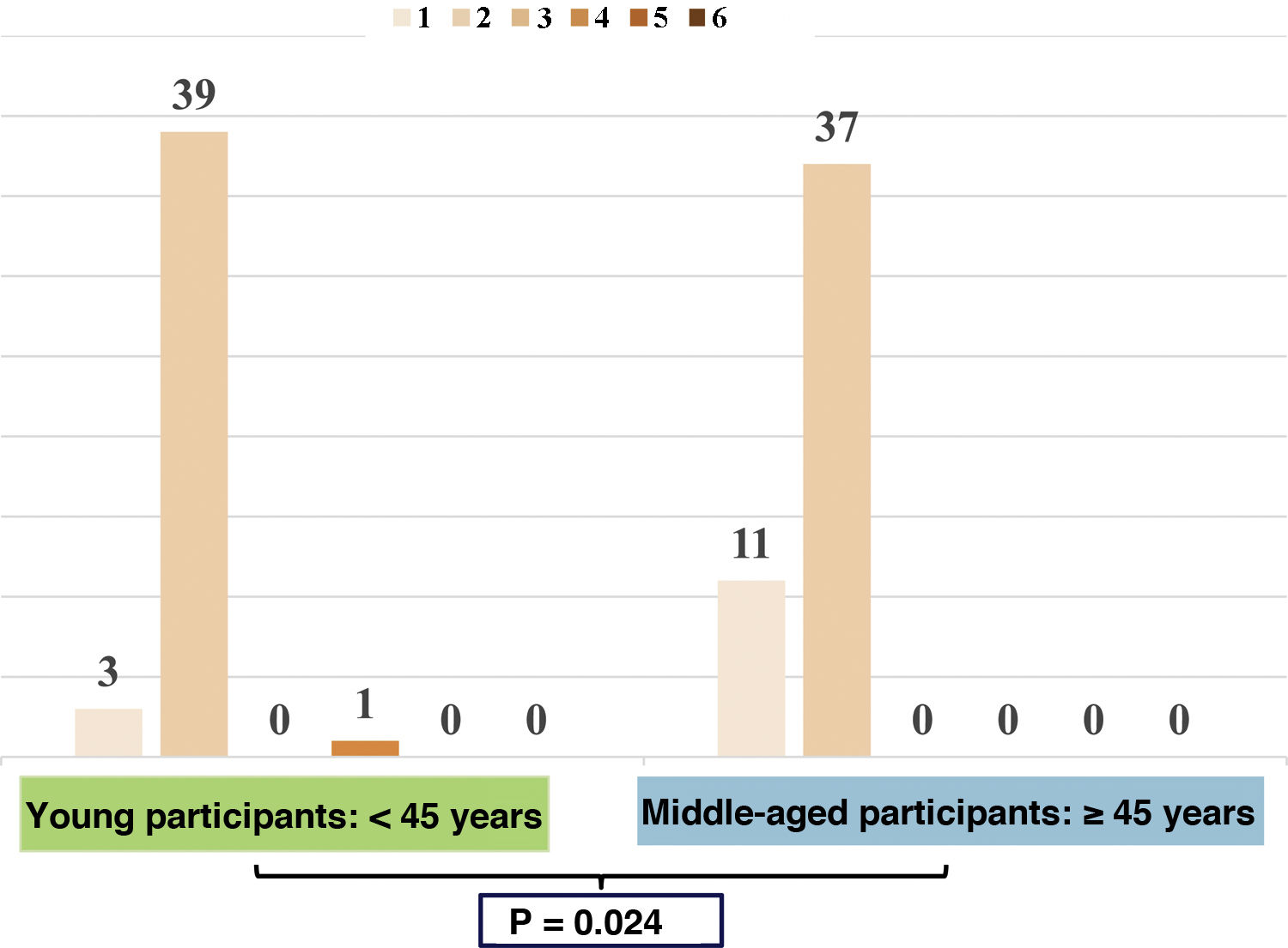 Ultrasound imaging of the normal axilla: Anatomical characteristics of ...