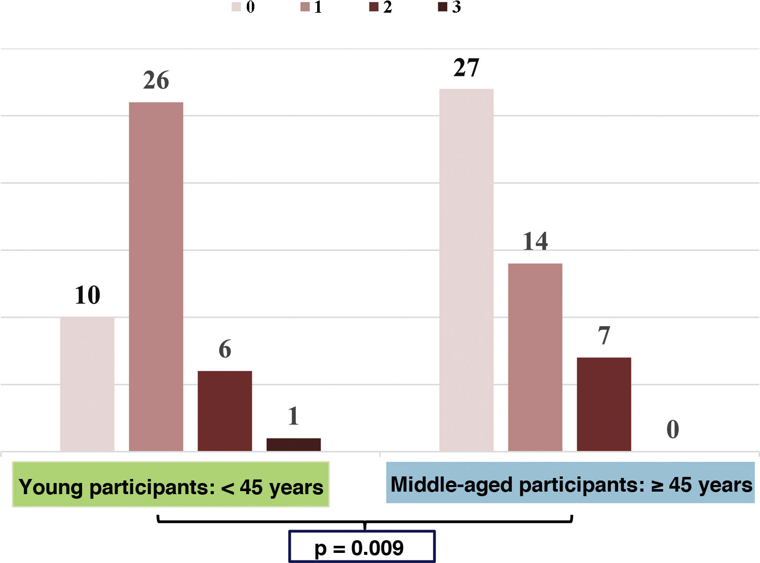 Ultrasound imaging of the normal axilla: Anatomical characteristics of ...
