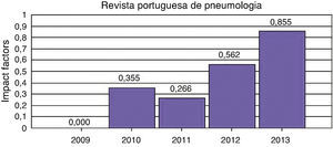 Portuguese Journal of Pulmonology.