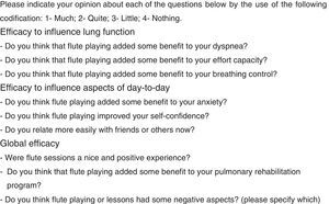 Patient self-perceived efficacy questionnaire.
