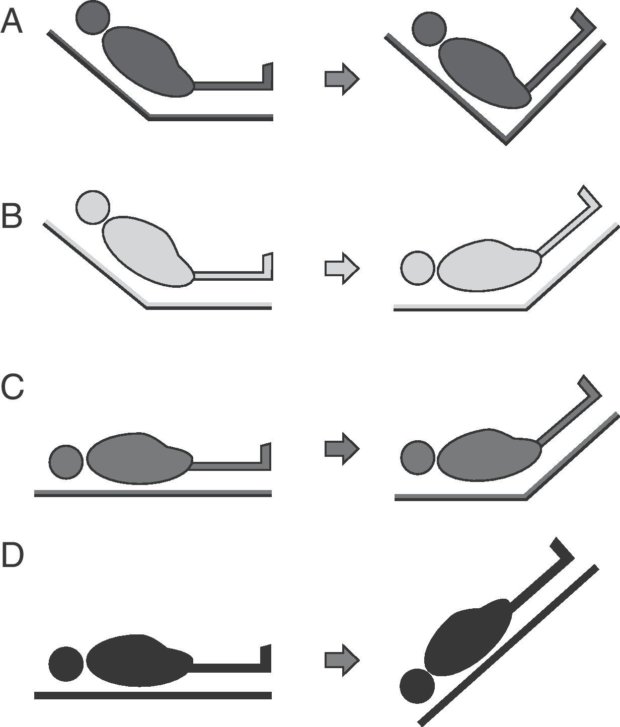 Assessment of cardiovascular preload and response to volume expansion ...