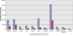 General population and population under 18 years of age.