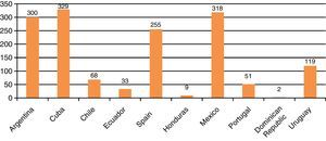Pediatric intensivists.
